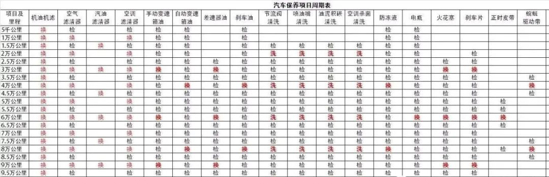 汽車維修看這篇文章就夠了！