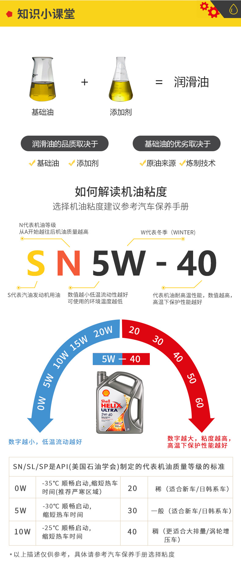 殼牌 全合成機油 超凡喜力Ultra 5W-40 灰殼A3/B4 SN PLUS 4L裝-第9張圖片-鄭州市冠恒貿(mào)易有限公司【官方網(wǎng)站】-車用潤滑油服務(wù)專家