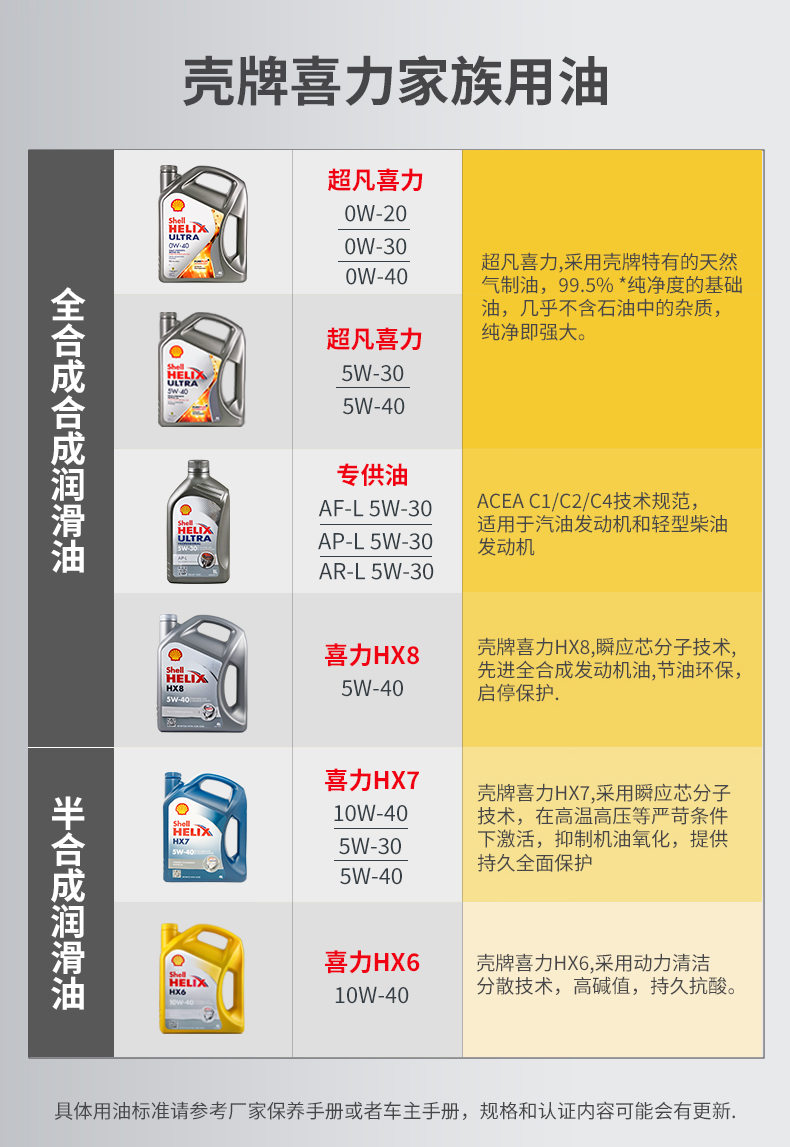 殼牌 全合成機油 超凡喜力Ultra 5W-40 灰殼A3/B4 SN PLUS 4L裝-第8張圖片-鄭州市冠恒貿(mào)易有限公司【官方網(wǎng)站】-車用潤滑油服務(wù)專家