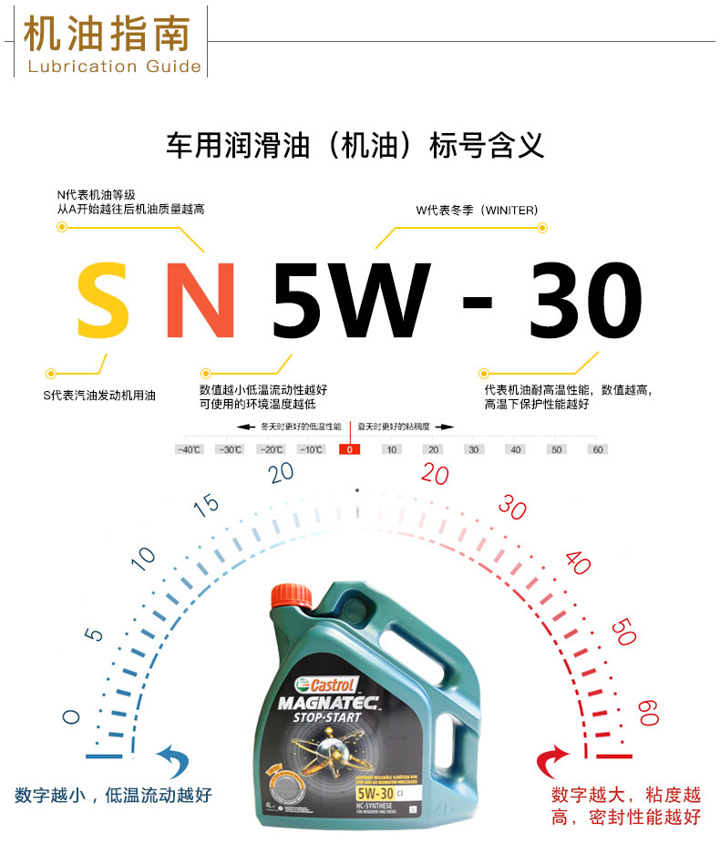 嘉實多 磁護全合成潤滑油 啟停保 5W-30 C3 SN 4L裝-第8張圖片-鄭州市冠恒貿(mào)易有限公司【官方網(wǎng)站】-車用潤滑油服務專家