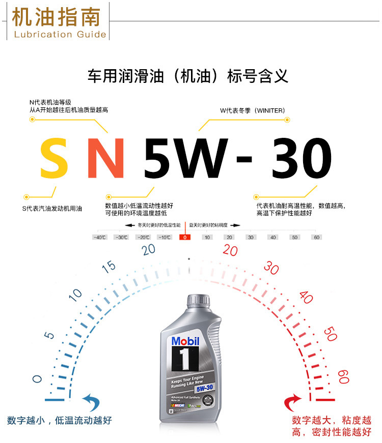 美孚1號(hào) 全合成機(jī)油 5W-30 A1/B1 SN 1QT裝-第8張圖片-鄭州市冠恒貿(mào)易有限公司【官方網(wǎng)站】-車用潤滑油服務(wù)專家
