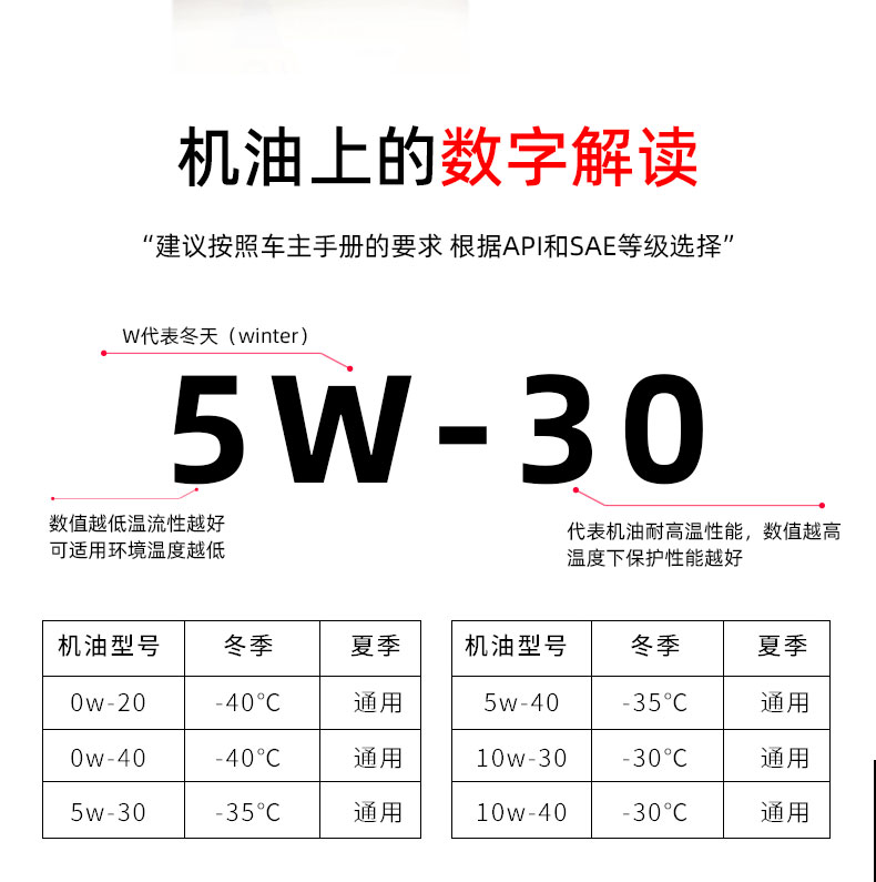  G9900 API SN 5W-30W-第11張圖片-鄭州市冠恒貿(mào)易有限公司【官方網(wǎng)站】-車用潤(rùn)滑油服務(wù)專家