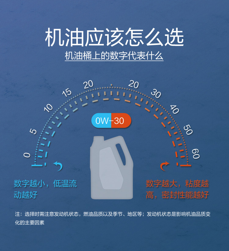 GS (Kixx) 凱升 Hybrid 全合成機(jī)油 0W-20 SP級 藍(lán)凱系列 1L-第7張圖片-鄭州市冠恒貿(mào)易有限公司【官方網(wǎng)站】-車用潤滑油服務(wù)專家