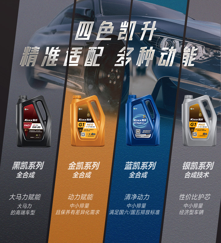 GS (Kixx) 凱升 Hybrid 全合成機(jī)油 0W-20 SP級 藍(lán)凱系列 1L-第9張圖片-鄭州市冠恒貿(mào)易有限公司【官方網(wǎng)站】-車用潤滑油服務(wù)專家