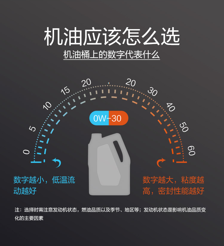 GS (Kixx) 凱升100% PAO全合成機(jī)油 0W-40 SN級(jí) 黑凱系列 4L-第8張圖片-鄭州市冠恒貿(mào)易有限公司【官方網(wǎng)站】-車用潤(rùn)滑油服務(wù)專家