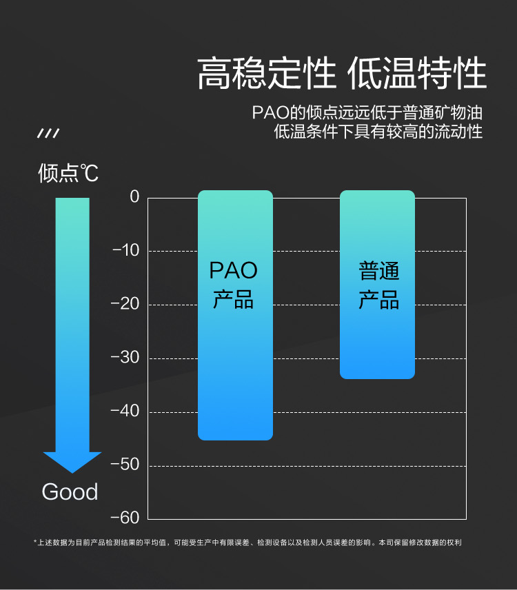 GS (Kixx) 凱升PAO全合成機(jī)油 5W-40 C3級(jí) 黑凱系列 4L-第4張圖片-鄭州市冠恒貿(mào)易有限公司【官方網(wǎng)站】-車用潤滑油服務(wù)專家