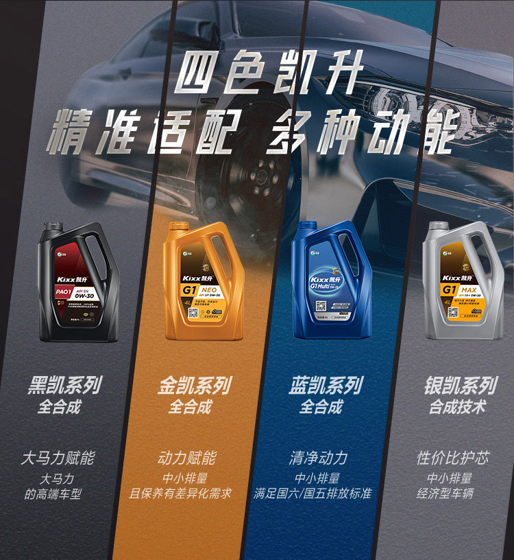 GS (Kixx) 凱升PAO全合成機(jī)油 5W-40 C3級(jí) 黑凱系列 4L-第10張圖片-鄭州市冠恒貿(mào)易有限公司【官方網(wǎng)站】-車用潤滑油服務(wù)專家