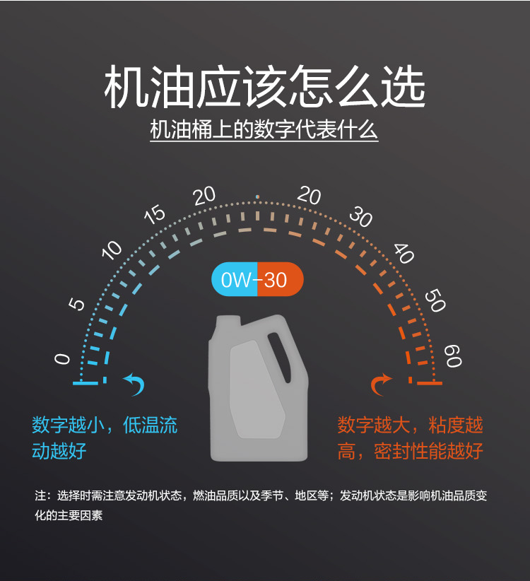 GS (Kixx)凱升 100%PAO全合成機(jī)油 0W-30 SN級 黑凱系列 4L-第8張圖片-鄭州市冠恒貿(mào)易有限公司【官方網(wǎng)站】-車用潤滑油服務(wù)專家